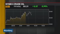 Morning Meeting: OPEC Price Freeze and Saudi Bonds News Clip