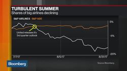 Airline Investors Brace for Turbulence News Clip