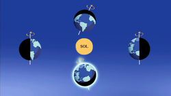 Equinoccio Instructional Video