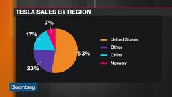 Tesla Braces for Steeper China Taxes News Clip