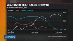 Why Adidas Is Crushing the Competition News Clip