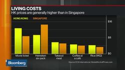 Hong Kong Versus Singapore in Chase for Expatriates News Clip