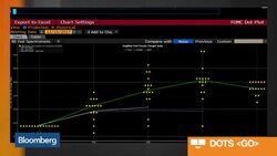 The Challenges Facing the Fed in 2018 News Clip