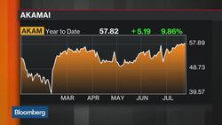Options Insight: How to Trade Akamai Ahead of Earnings News Clip