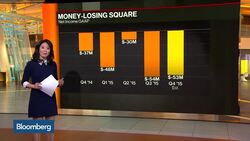 The Numbers Don't Lie: Square's Slowing Revenue Growth News Clip
