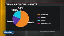 North Korea's Iron Ore Exports Rise News Clip