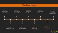 Learning Akka (Video 1) Instructional Video