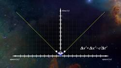 The Geometry of Causality Instructional Video