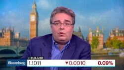 Derrick: Downward Pressure Mounting on the Euro News Clip