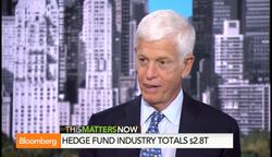Calpers May Be Doing Wrong Thing at Wrong Time: Gabelli News Clip