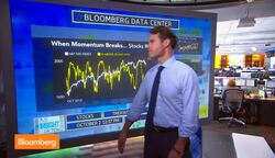 Is It Safe for Investors to Step in and Buy Stocks? News Clip