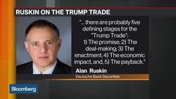 How Much Further Can the Rally in Bank Stocks Run? News Clip