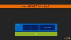 Learning ASP.NET Web API (Video 4) Instructional Video