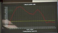 Greece to resume monthly auctions of treasury bills, analyst News Clip