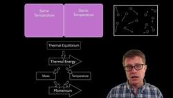 Thermal Equlibrium Instructional Video