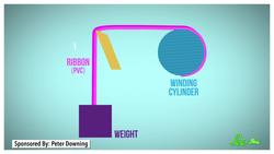 Why Do Ribbons Curl? Instructional Video