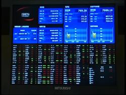 Asian markets mixed; Nikkei falls slightly in morning session News Clip