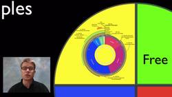 AP Biology Practice 5 - Analyze Data and Evaluate Evidence Instructional Video