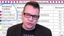 The 12th Amendment Explained: American Government Review Instructional Video