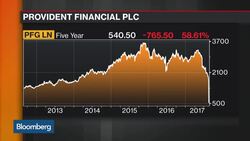 Provident Financial Drops Most Ever as CEO Quits News Clip