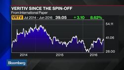How Uncertainty Is Affecting Business Spending News Clip