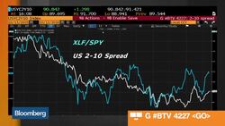 Strategas' Verrone: Outlook for Financials Getting Better News Clip