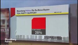 Surprise! Ben Carson Crushing It in Iowa News Clip