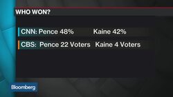 Kaine vs. Pence: The Vice Presidential Debate News Clip