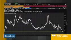EM Insight: Investors Shrug Off Middle Eastern Tension News Clip