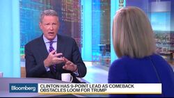 Florida Leads Trump's Four State Focus: Pimco's Cantrill News Clip