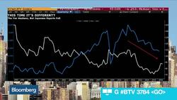 A Deep Dive Into Liquidity and Globalization News Clip