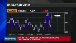 U.S. Durable Goods Orders Tumble 2.8% in February News Clip