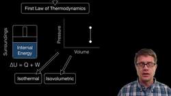 Thermodynamics and P-V Diagrams Instructional Video