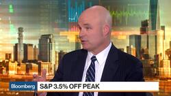 S&P 500 May Be Poised to Carve Out a New All-Time High News Clip