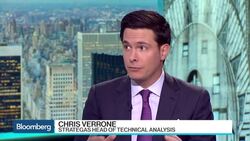 Verrone: Not in the Ballpark of an Overbought Market News Clip
