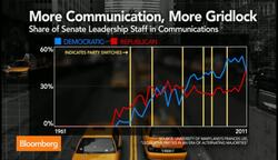 Political Gridlock: The More You Know, the Worse It Gets News Clip