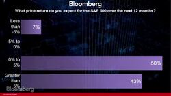 Bloomberg Intelligence: The Equity Outlook News Clip