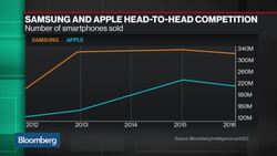 What to Expect From Apple's iPhone Overhaul News Clip