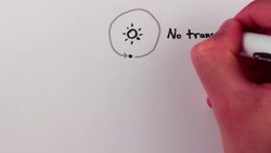 How to Find an Exoplanet Instructional Video