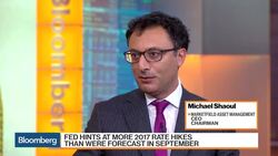 Shaoul: I Think Fed Is Behind the Curve News Clip