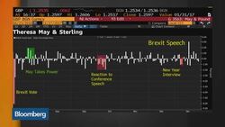 How Will Trump-May Meeting Affect the Pound? News Clip