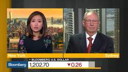Dollar Unlikely to Get a Lot Stronger: Principal Global's Baur News Clip