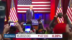 How Are Markets Reacting to Donald Trump's Wins? News Clip