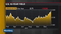 Former Fed President Broaddus on Inflation, Rate Hikes, Yield Curve News Clip