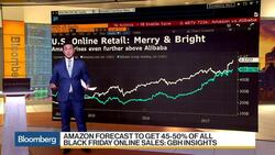 3 Charts to Know: Black Friday's $5 Billion Record News Clip
