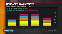 Drexel Hamilton's Martinko on Veterans, Repatriation News Clip