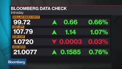 Folkerts-Landau: I'd Strongly Remain a 'Dollar Bull' News Clip