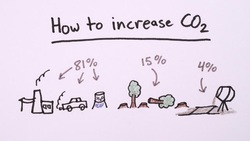 400 Parts in a Million - The World's Biggest Experiment Instructional Video