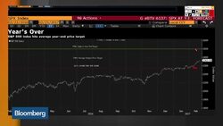 S&P 500 Already Eclipses Average Target for 2017 News Clip
