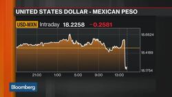 Why Mexico Broke With Fed and Raised Rates After Brexit News Clip